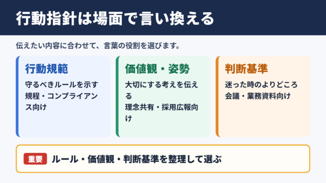 「行動指針」の言い換え一覧表と使い分け