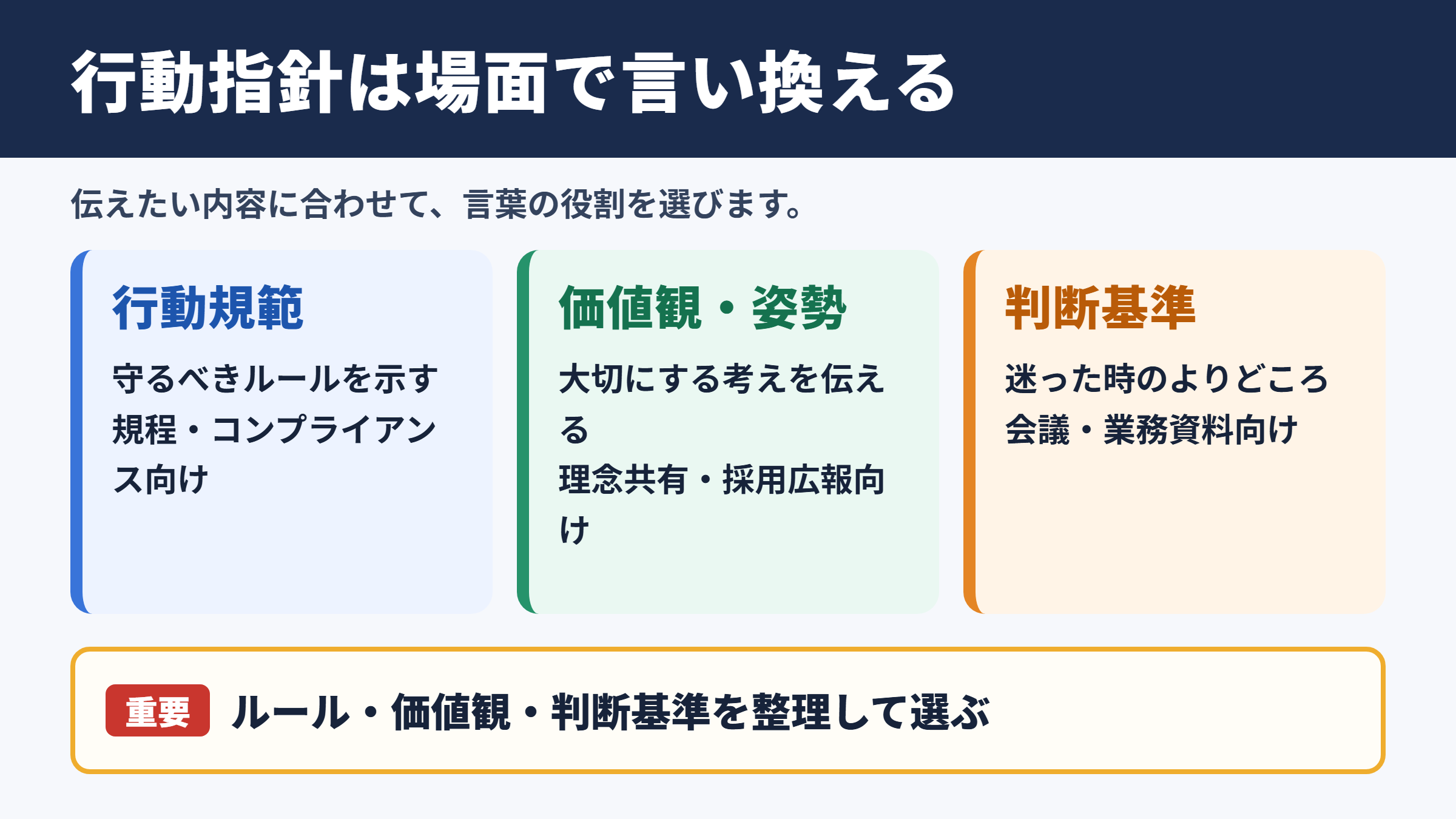 「行動指針」の言い換え一覧表と使い分け