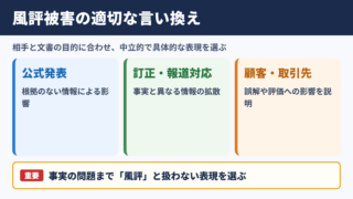 風評被害の言い換え一覧表とシーン別の使い分け