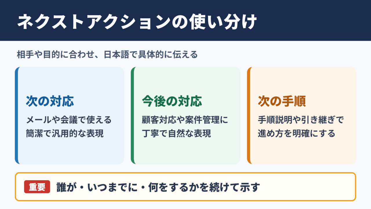 ネクストアクションの言い換え一覧表とシーン別の使い分け