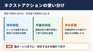 ネクストアクションの言い換え一覧表とシーン別の使い分け