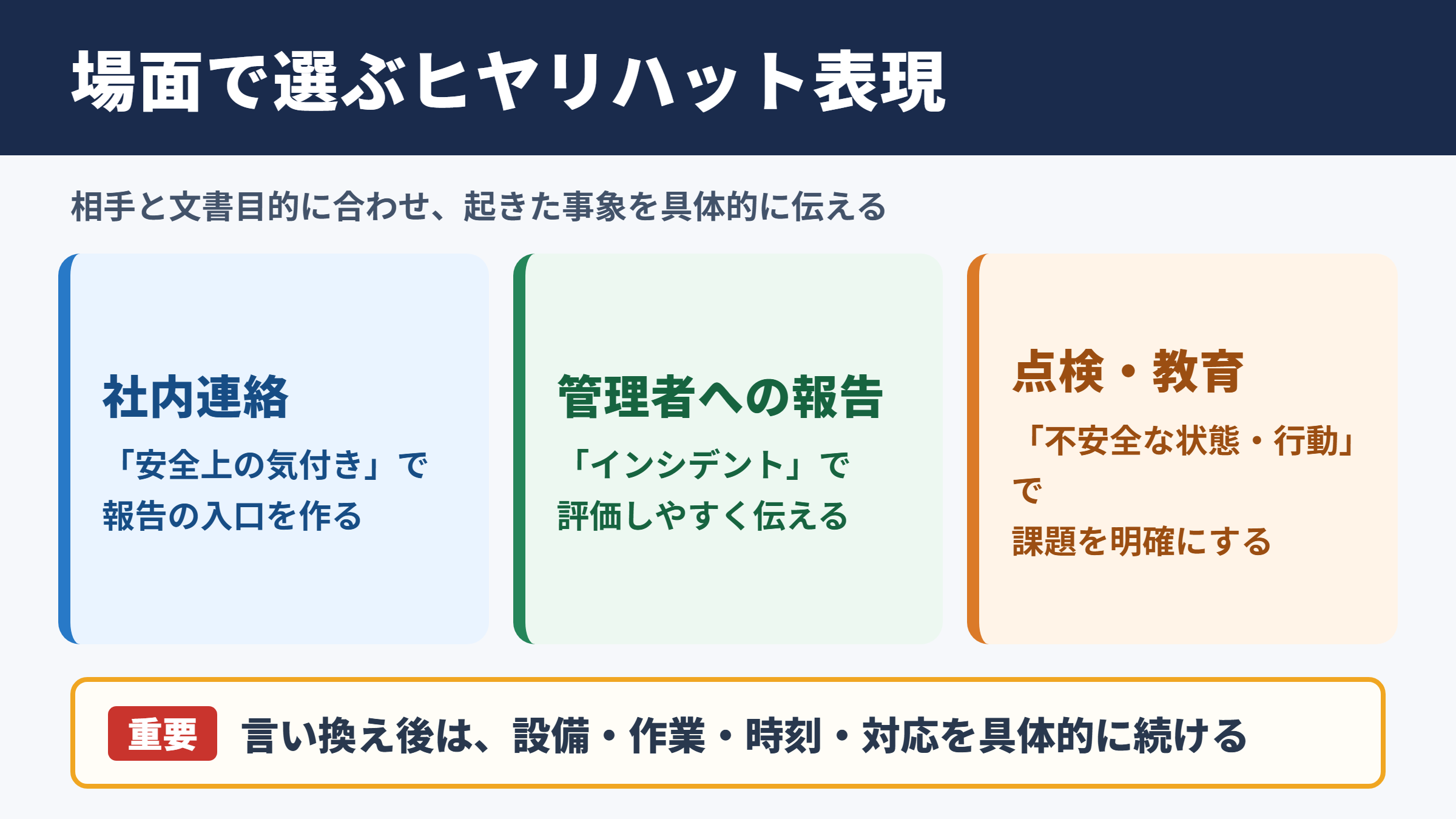 ヒヤリハットの言い換え一覧表と使い分け