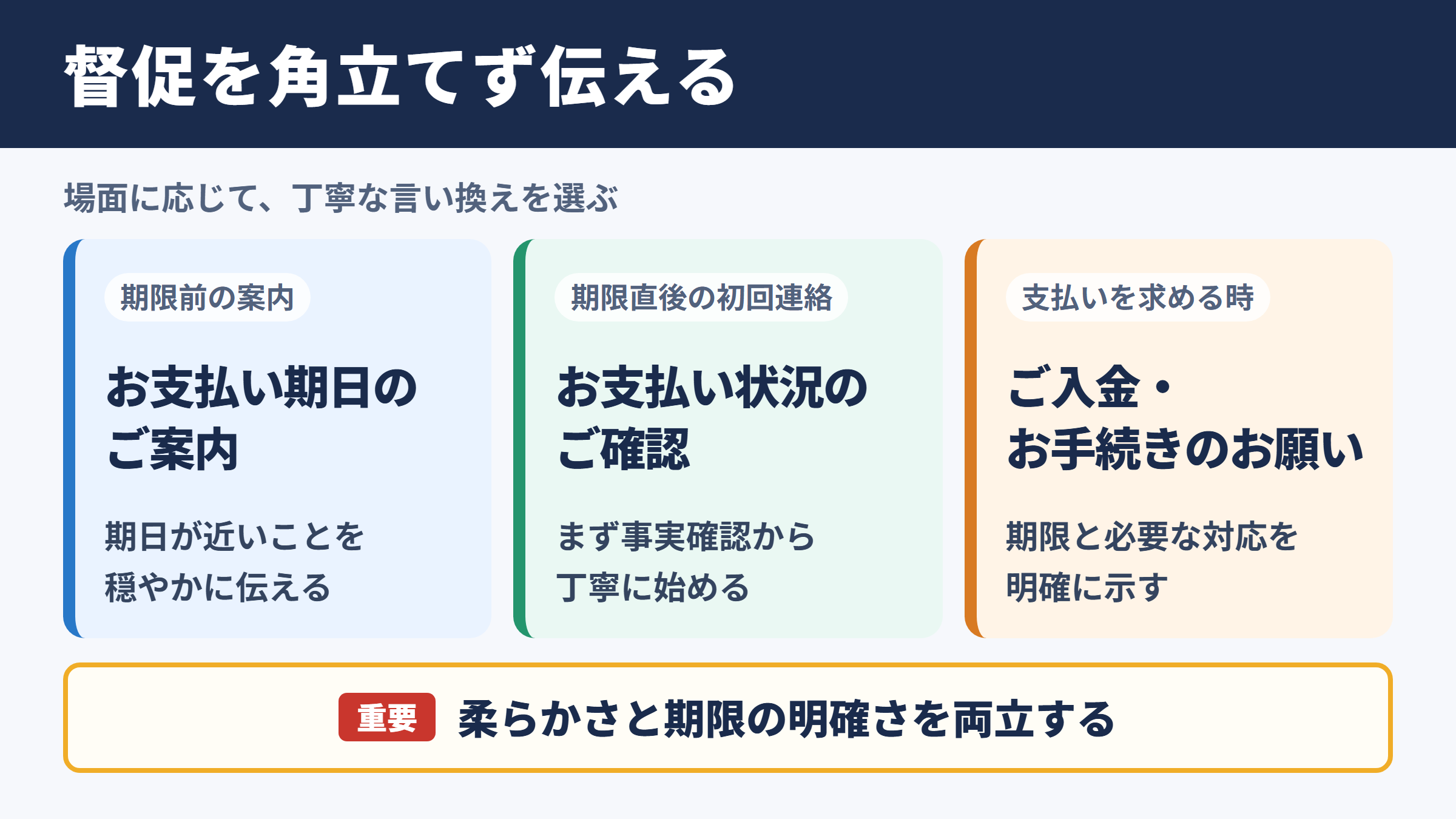 督促の言い換え一覧表と使い分け