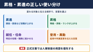 「昇格」の言い換え一覧表とシーン別の使い分け