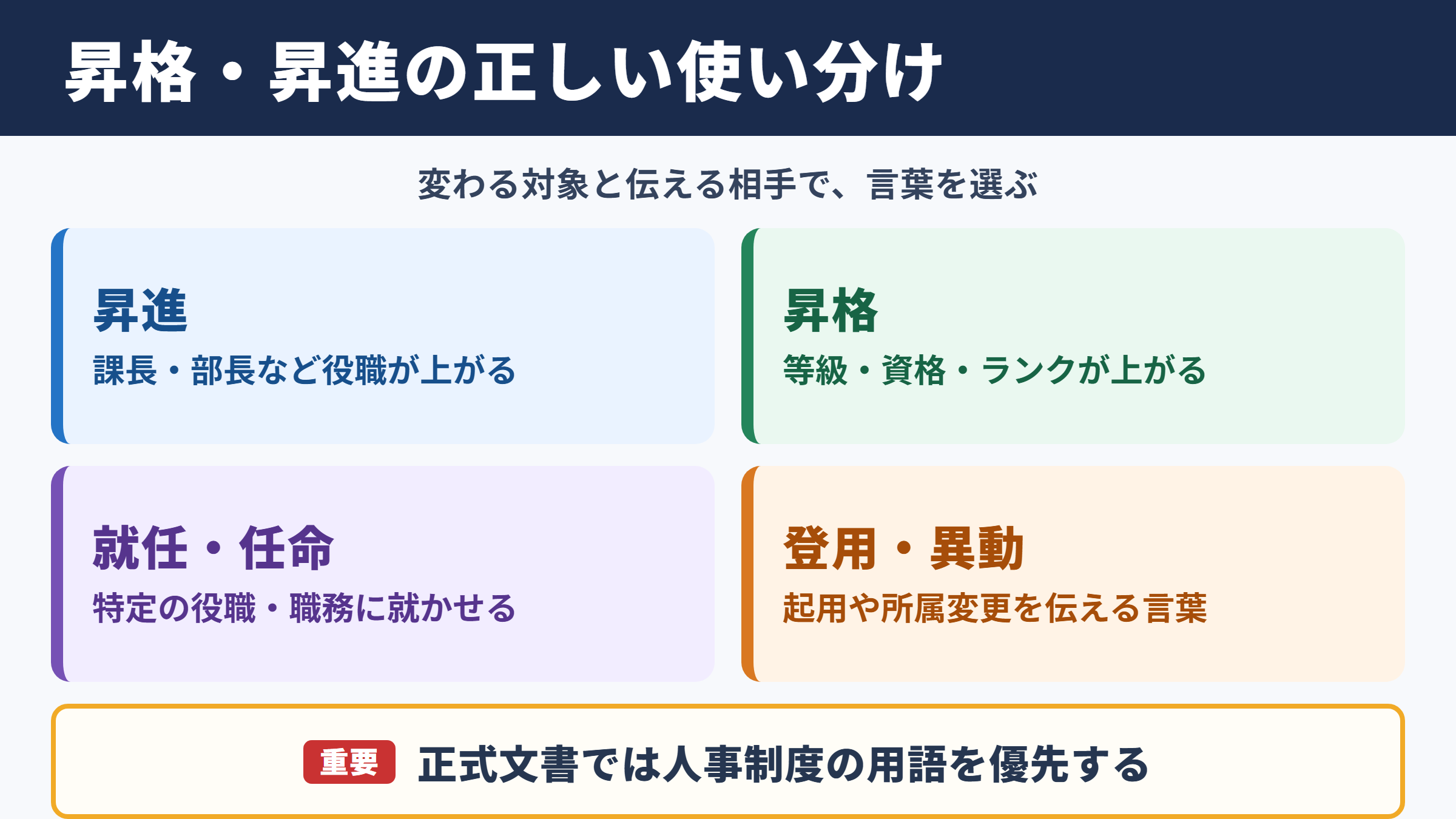 「昇格」の言い換え一覧表とシーン別の使い分け