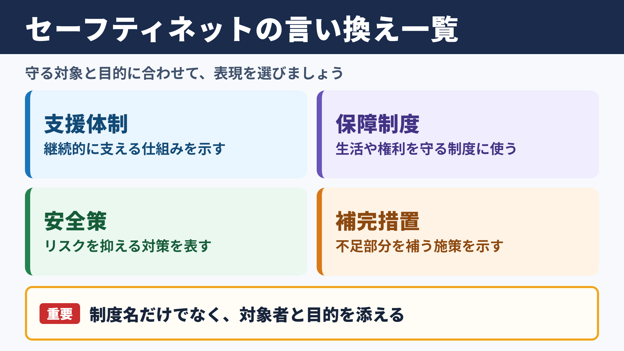 セーフティネットの言い換え一覧表