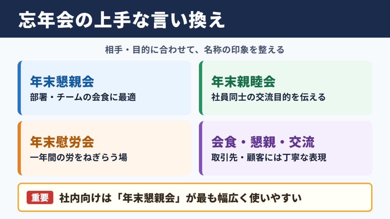 忘年会の言い換え一覧表とシーン別の使い分け
