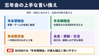 忘年会の言い換え一覧表とシーン別の使い分け