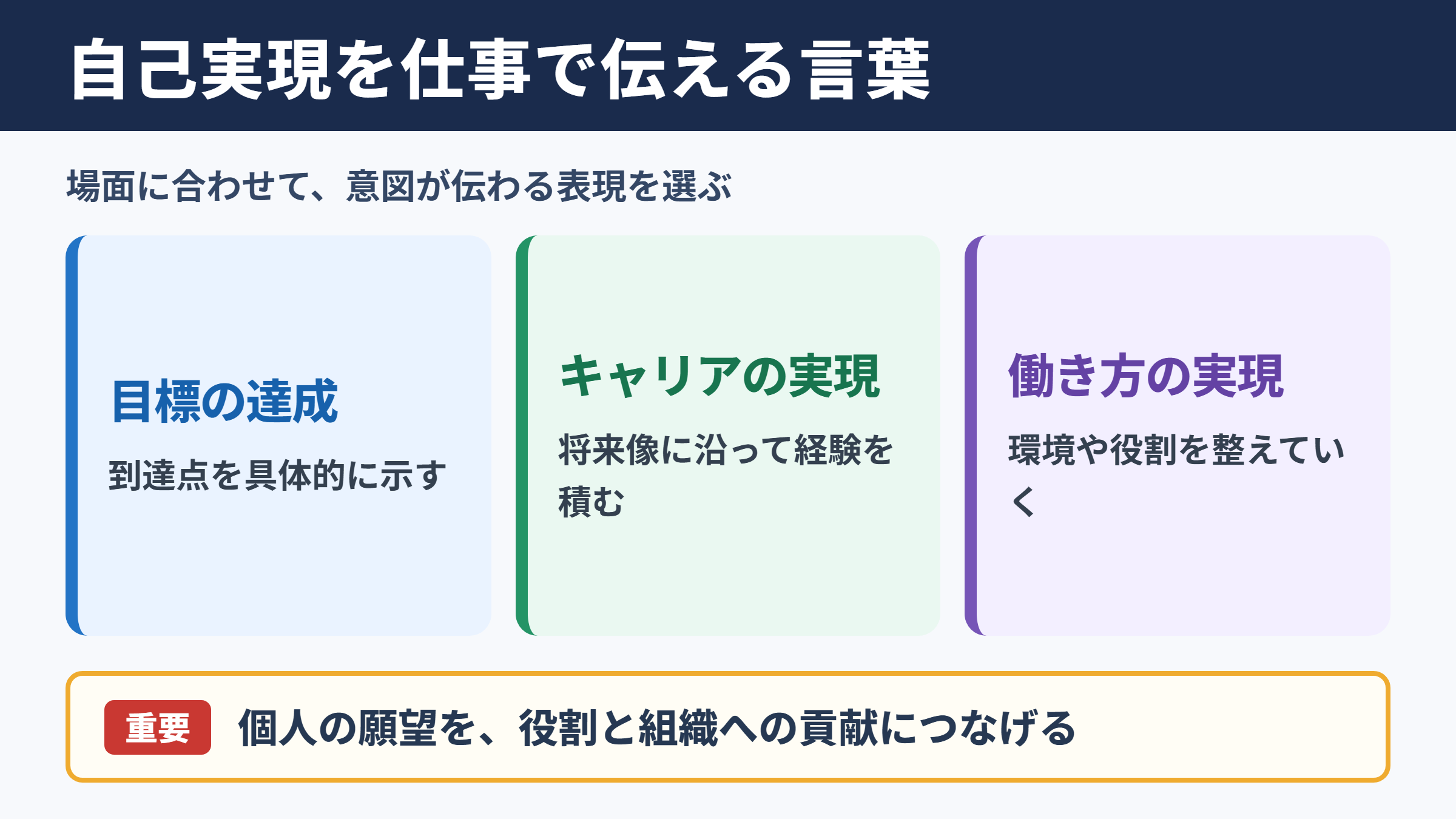 自己実現の言い換え一覧表と場面別の使い分け
