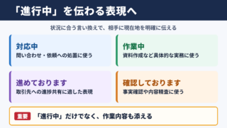 「進行中」の言い換え一覧表とシーン別の使い分け