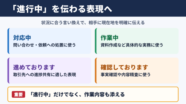 「進行中」の言い換え一覧表とシーン別の使い分け