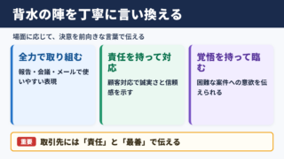 「背水の陣」の言い換え一覧表とシーン別の表現