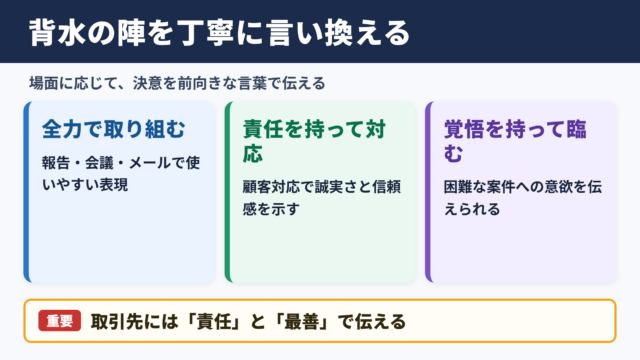 「背水の陣」の言い換え一覧表とシーン別の表現