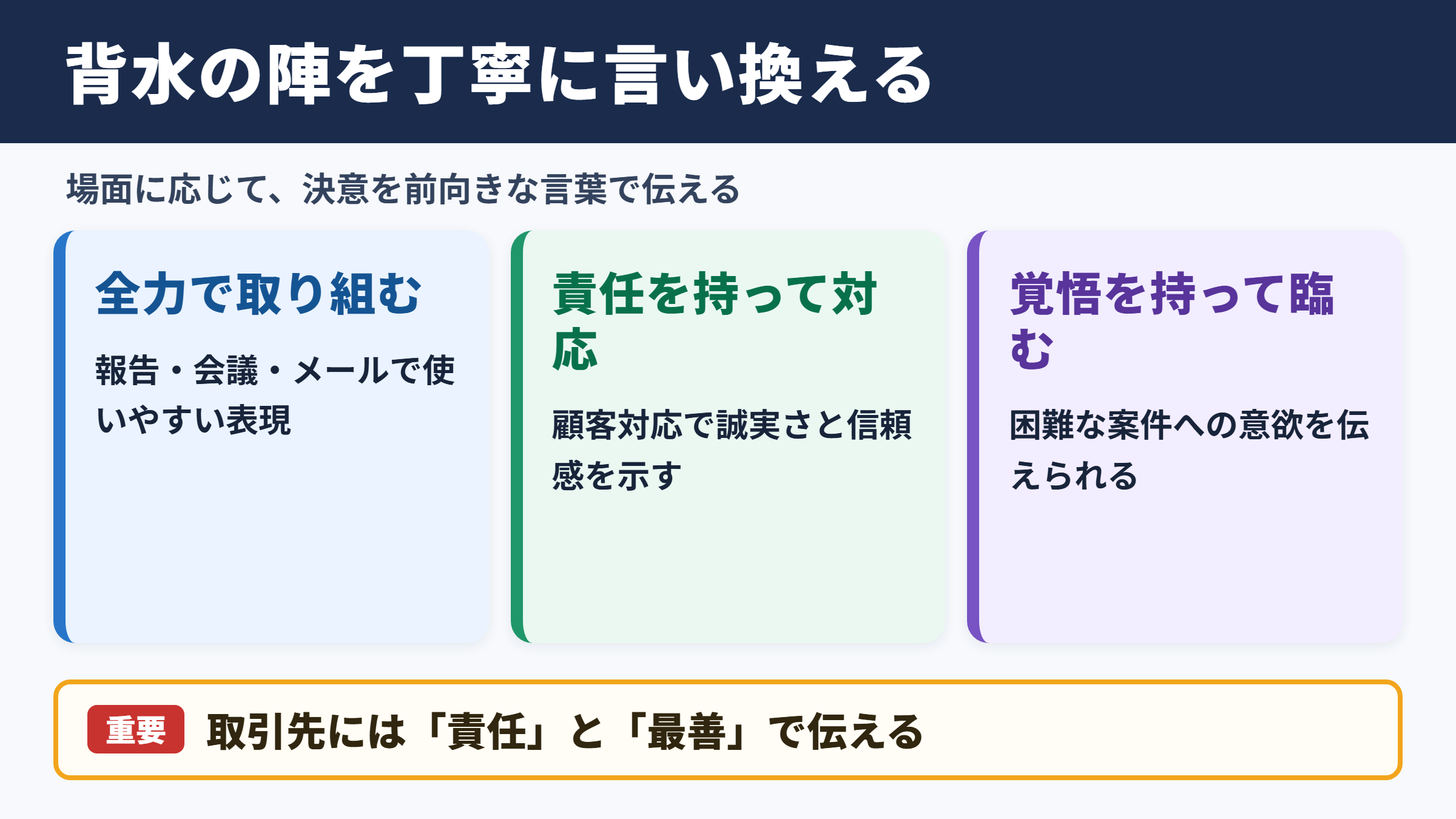 「背水の陣」の言い換え一覧表とシーン別の表現