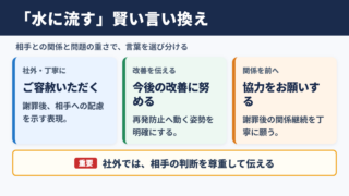 「水に流す」の言い換え一覧表とシーン別の使い分け