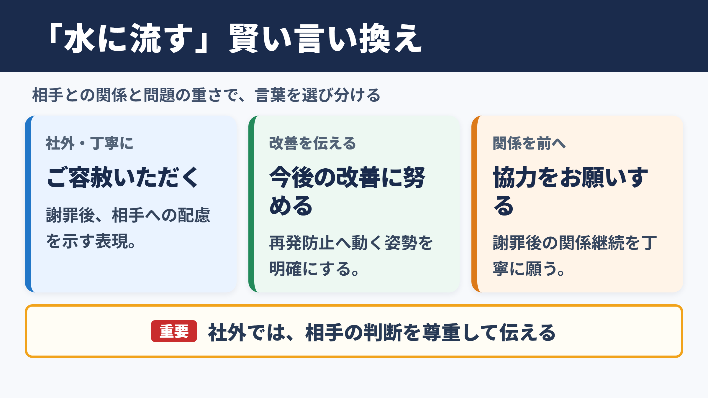 「水に流す」の言い換え一覧表とシーン別の使い分け