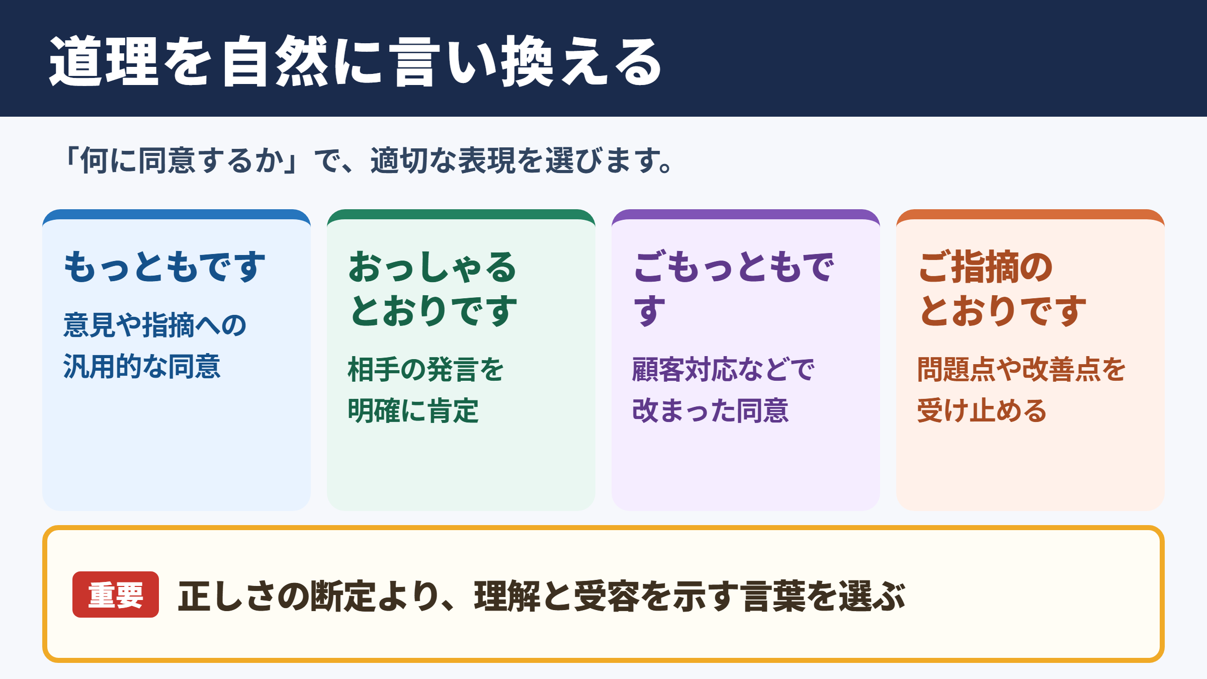 道理の言い換え一覧表とシーン別の表現