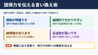 「説得力がある」の言い換え一覧表とシーン別の使い分け