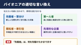 「パイオニア」の言い換え一覧表とシーン別の使い分け