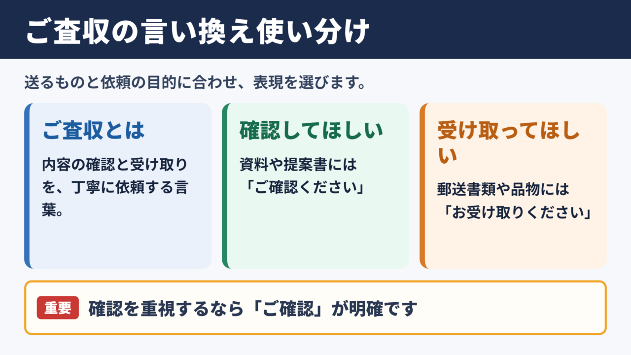 ご査収の言い換え一覧と使い分け
