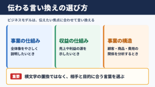 ビジネスモデルの言い換え一覧表