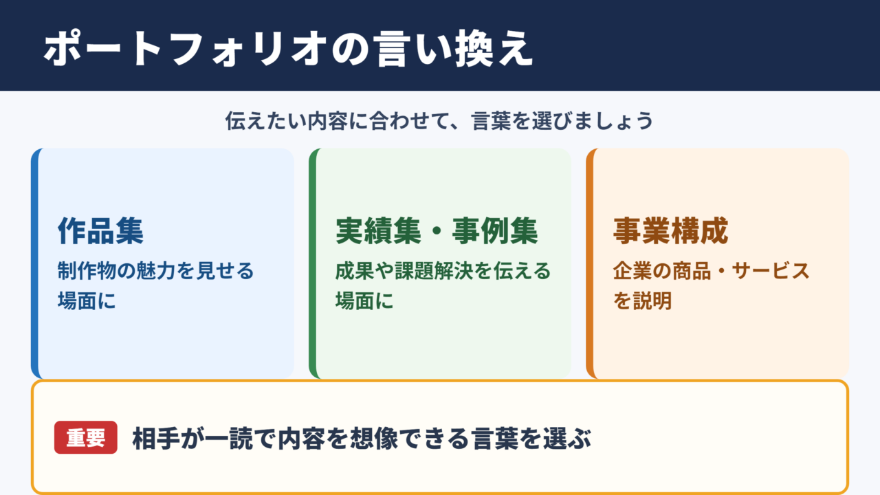 ポートフォリオの言い換え一覧表