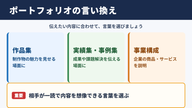 ポートフォリオの言い換え一覧表