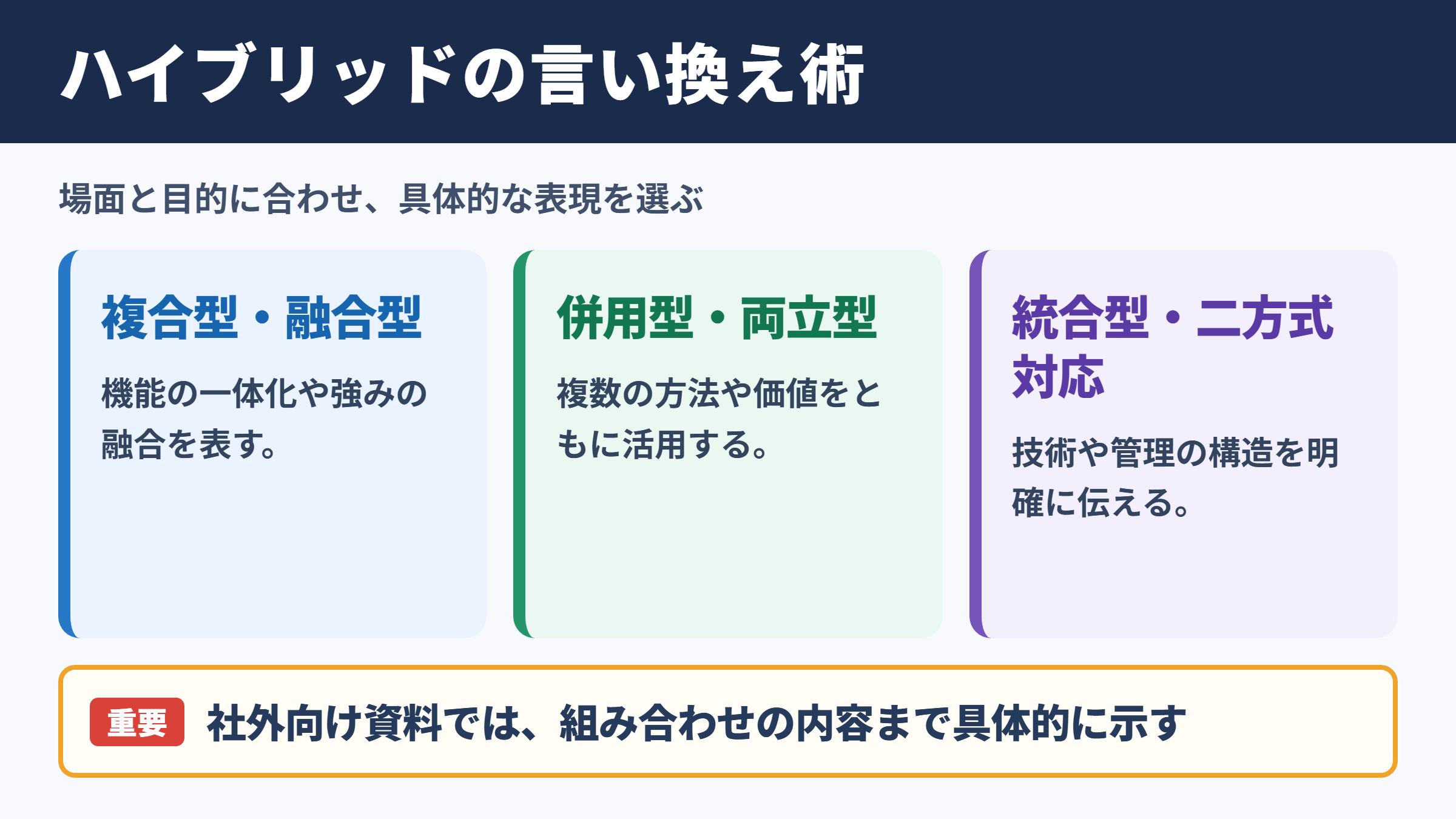 ハイブリッドの言い換え一覧表と使い分け