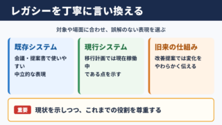 レガシーの言い換え一覧表とシーン別の使い分け