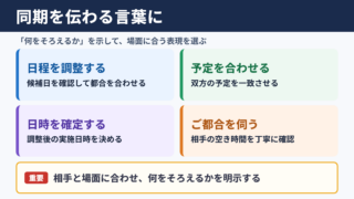 同期の言い換え一覧表とシーン別の使い分け
