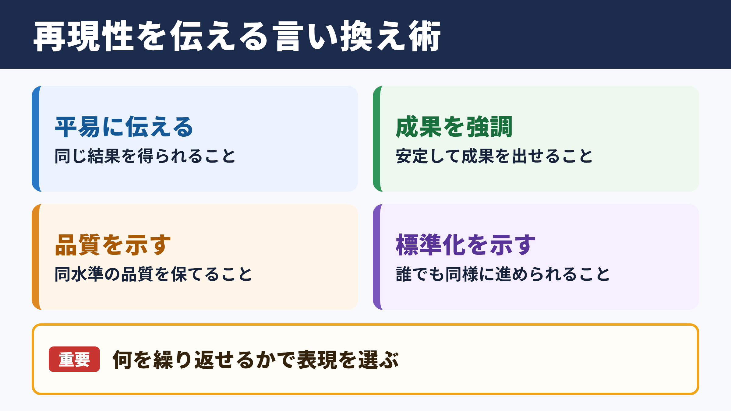 再現性の言い換え一覧表とシーン別の表現