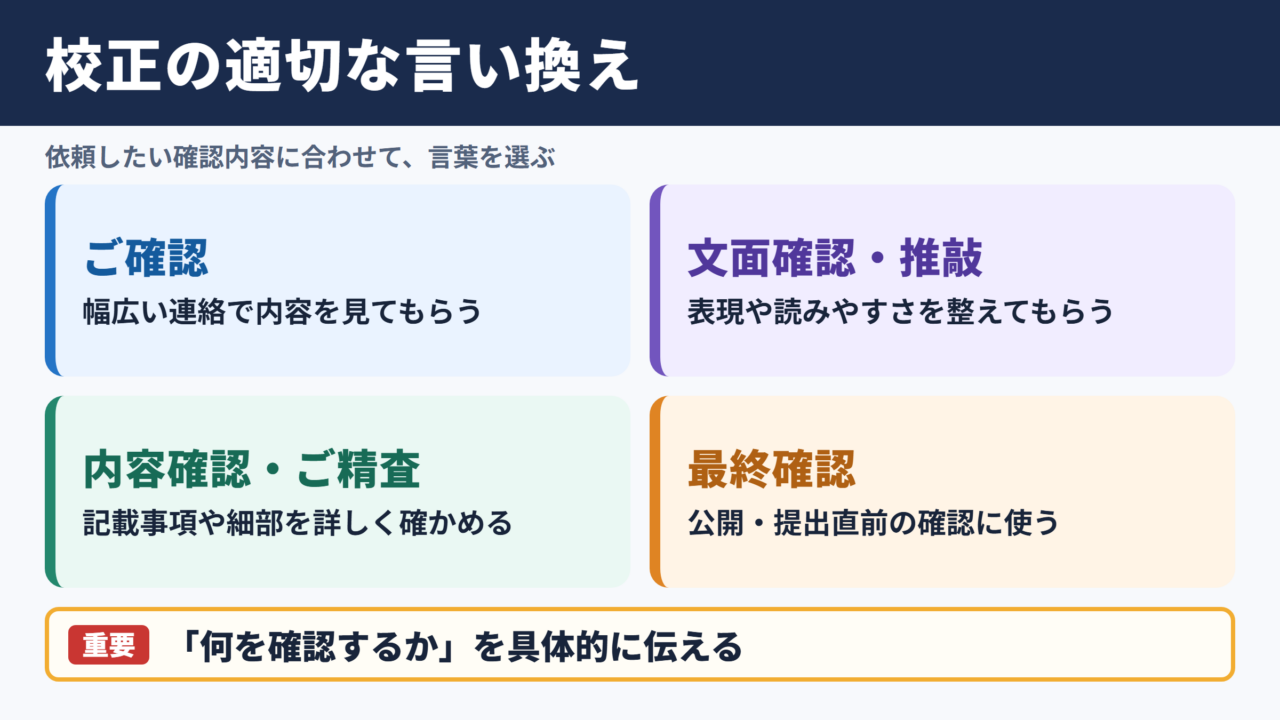 「校正」の言い換え一覧表とシーン別の使い分け