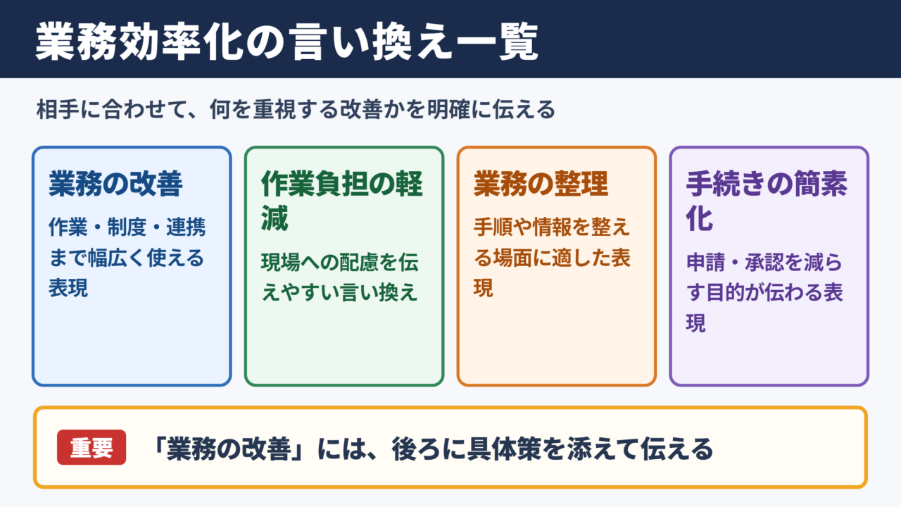 業務効率化の言い換え一覧表