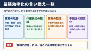 業務効率化の言い換え一覧表