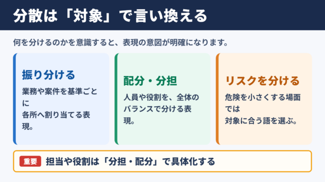 分散の言い換え一覧表と場面別の使い分け