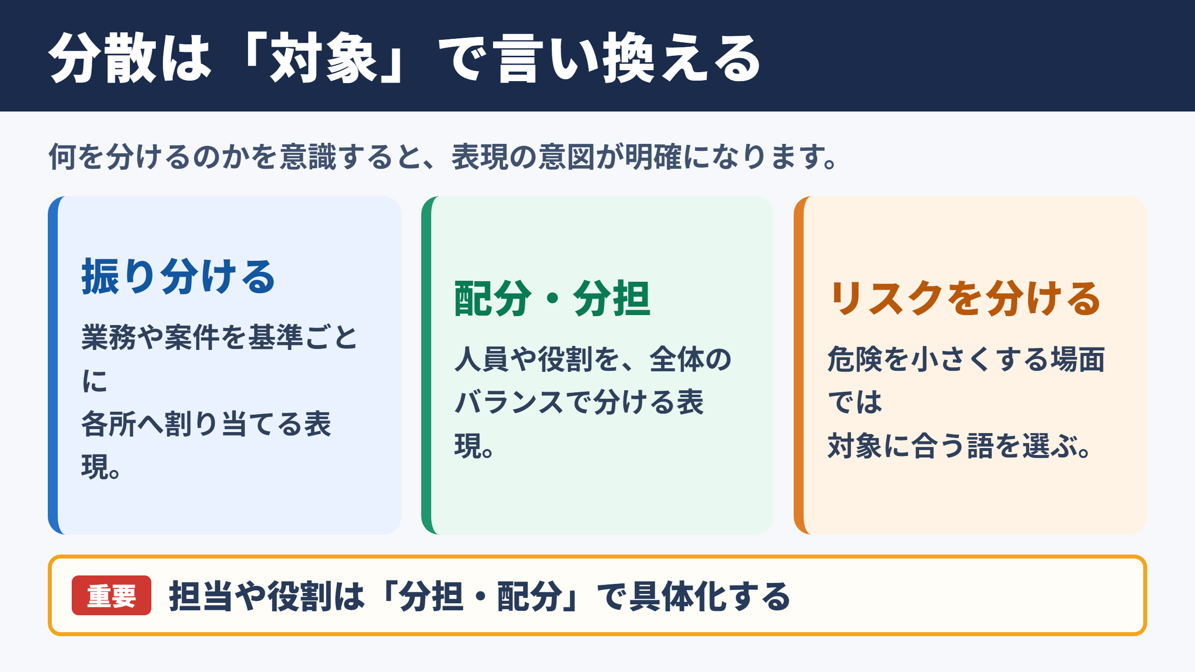 分散の言い換え一覧表と場面別の使い分け
