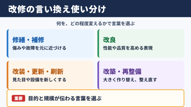 改修の言い換え一覧表と場面別の使い分け
