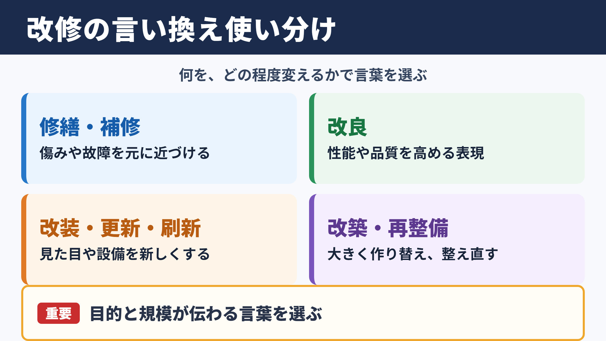 改修の言い換え一覧表と場面別の使い分け