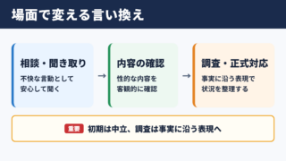 「セクハラ」の言い換え一覧表と場面別の使い分け