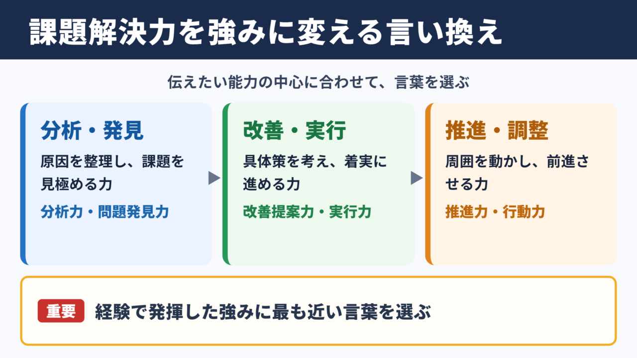 課題解決力の言い換え一覧表