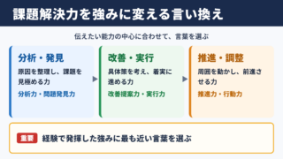 課題解決力の言い換え一覧表