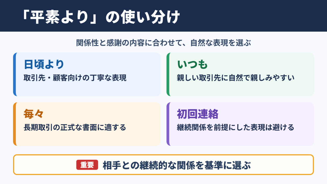 「平素より」の言い換え一覧と場面別の使い分け