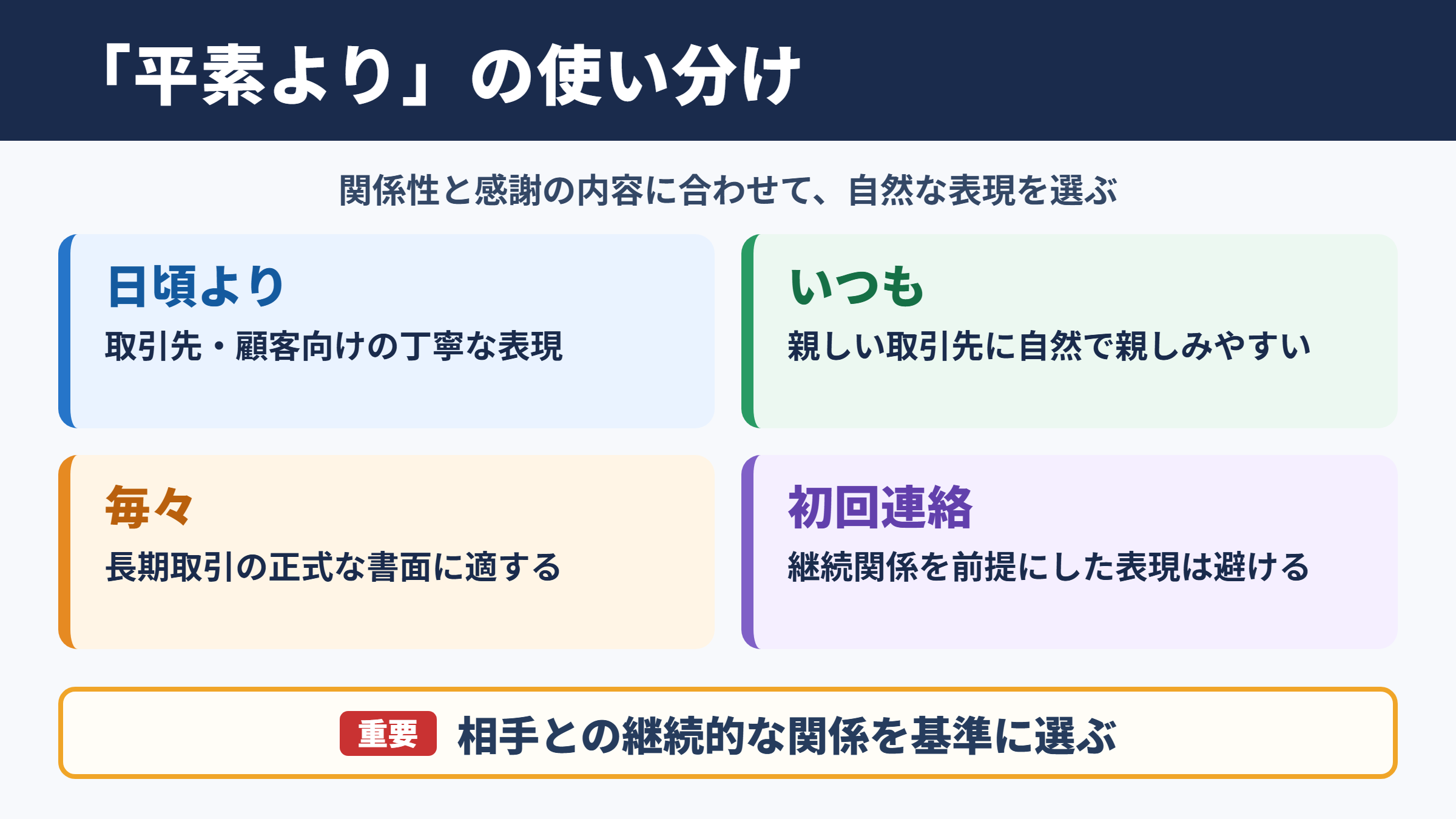 「平素より」の言い換え一覧と場面別の使い分け