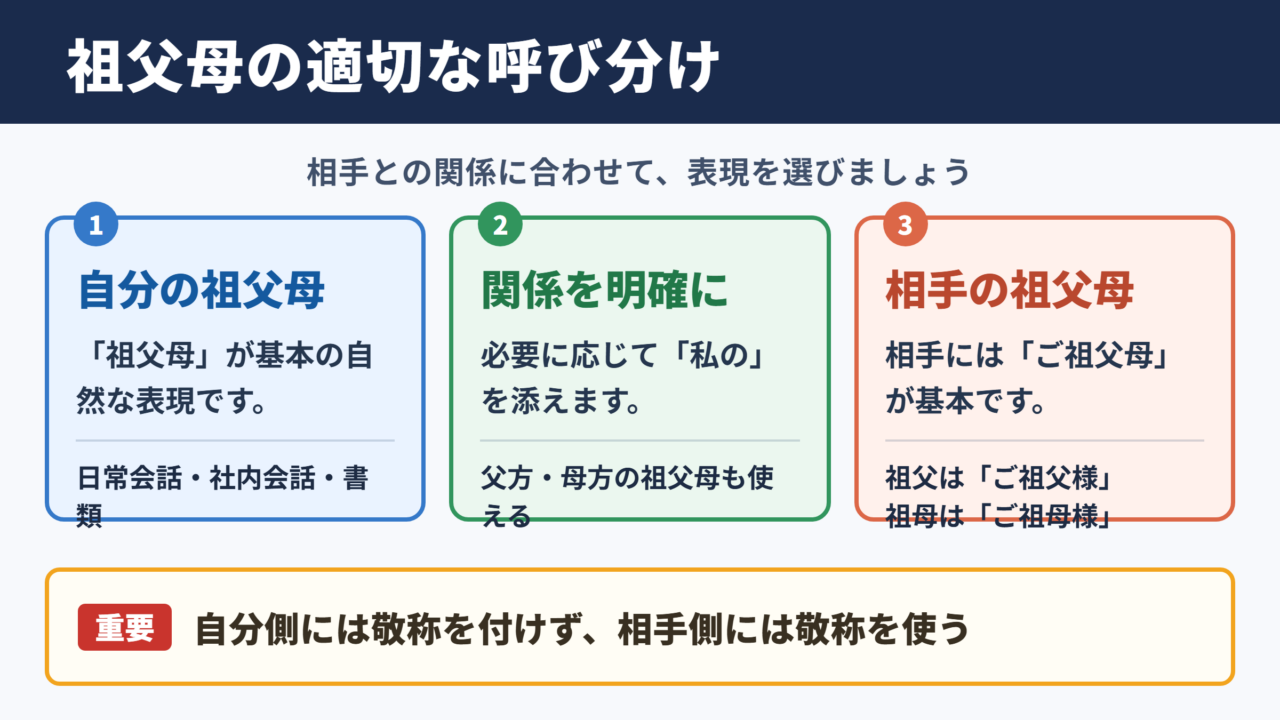 「祖父母」の言い換え一覧表