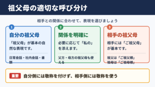 「祖父母」の言い換え一覧表