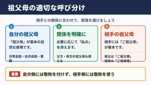 「祖父母」の言い換え一覧表