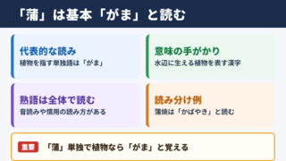 蒲の読み方と結論