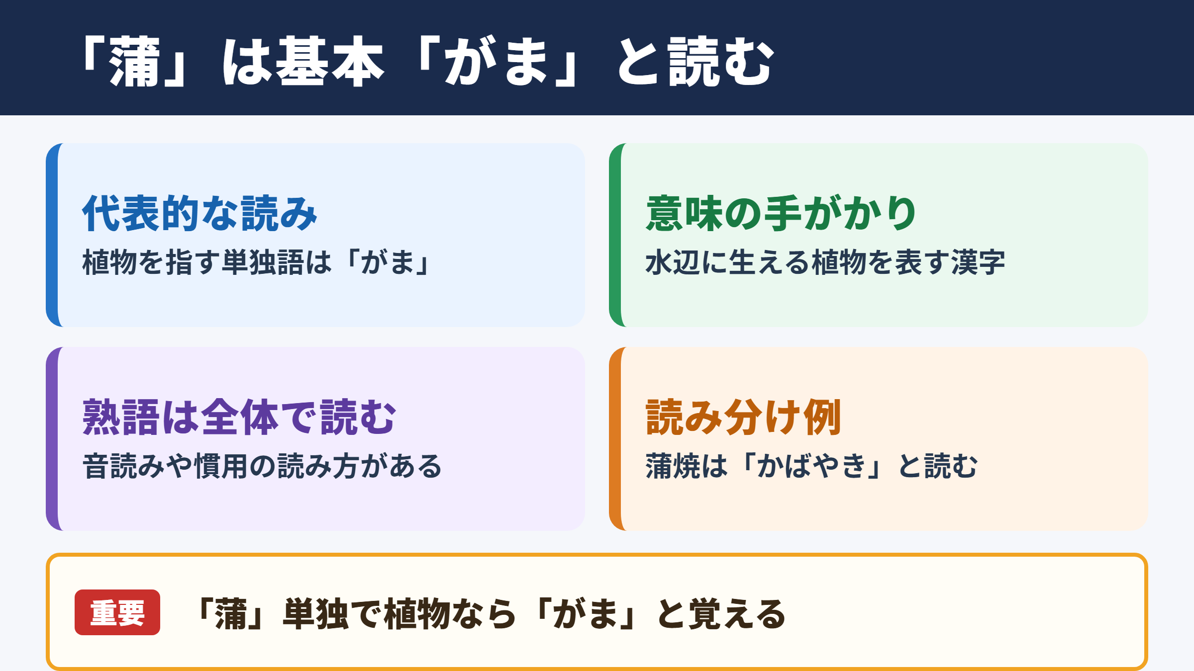 蒲の読み方と結論