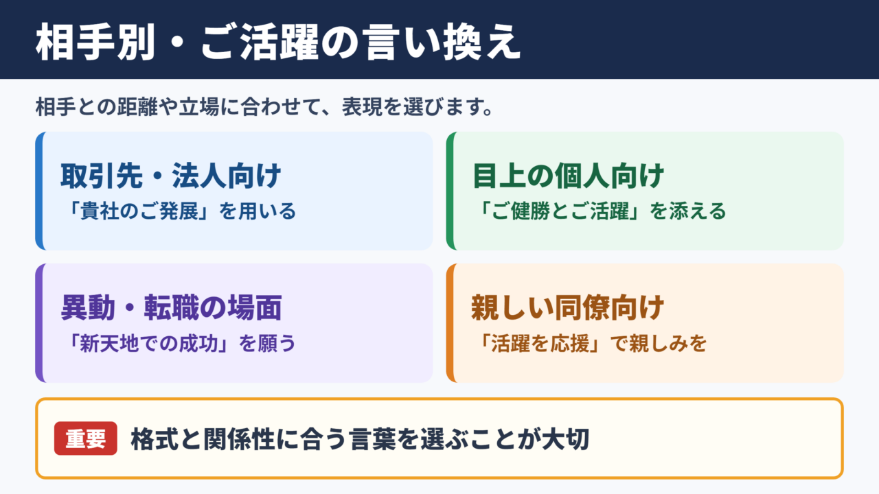 ご活躍をお祈り申し上げますの言い換え一覧表