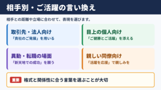 ご活躍をお祈り申し上げますの言い換え一覧表